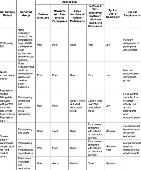 Image result for Apply Different Methods