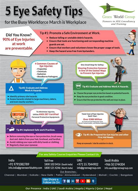 Eye Protection Training 的图像结果