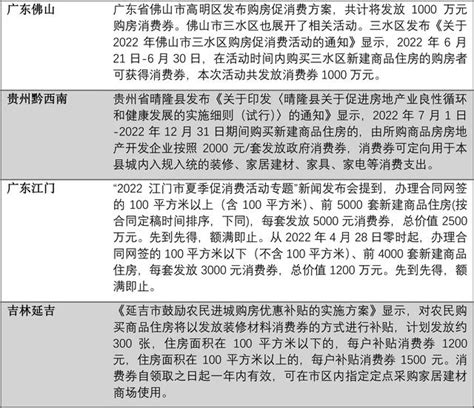 至少19城购房发放消费券：释放消费需求，减轻购房资金压力|吉林省|网签_新浪新闻