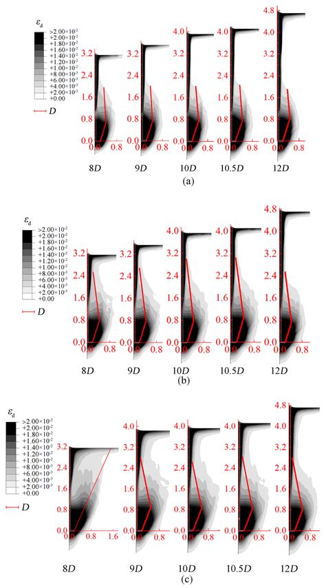 Numerical Investigation of Uplift Failure Mode and Capacity Estimation ...