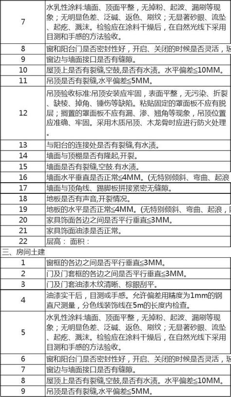 上海市商品房验房表格_word文档在线阅读与下载_免费文档