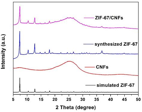 A Novel Non-Enzymatic Electrochemical Hydrogen Peroxide Sensor Based on ...