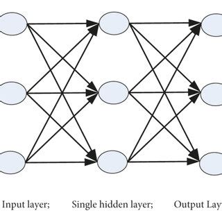 Image result for Neural Network Training MATLAB