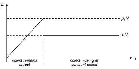 Normal Force 的图像结果