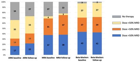 Introduction of SGLT2 Inhibitors and Variations in Other Disease ...