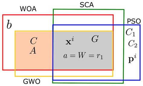 Using Optimization Algorithms for Effective Missing-Data Imputation: A ...