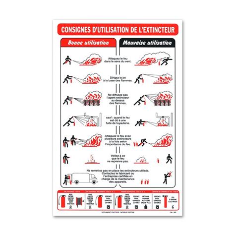 Image result for Utilisation Extincteur