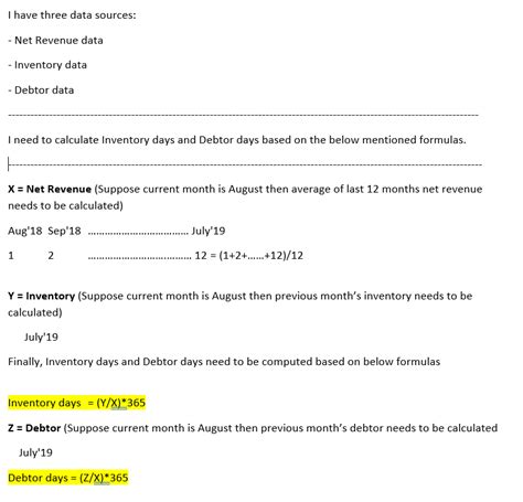 Image result for Inventory Days Weekly Formula
