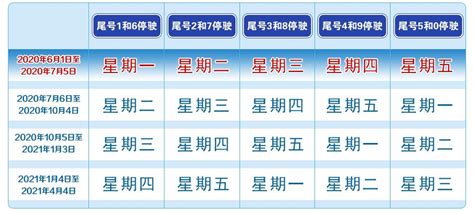 2020年6月北京限号最新规定(周一至周五)- 北京本地宝