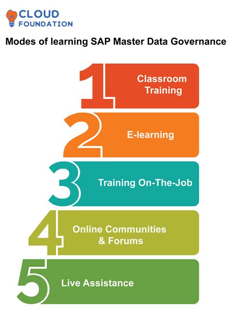 Image result for SAP Master Data and Transaction