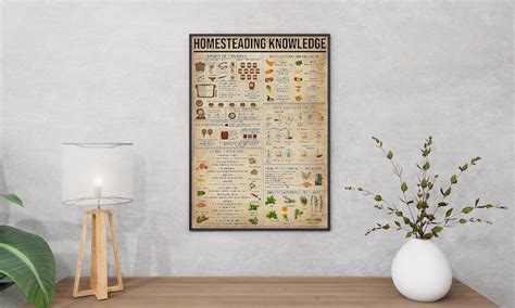 Image result for Homesteading Knowledge Poster