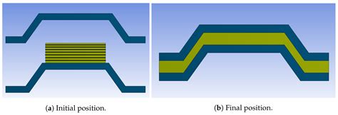 Review of the Numerical Modeling of Compression Molding of Sheet ...