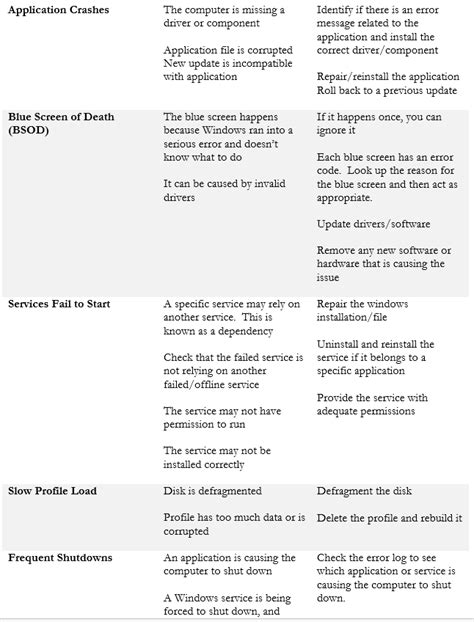 Image result for OS Problem