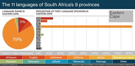 12 Languages of South Africa: A Vibrant Tapestry of Cultures