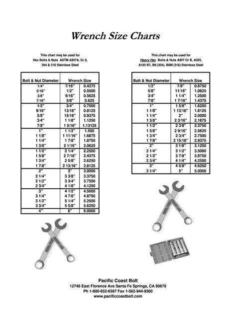 Fillable Online Wrench Size Charts Fax Email Print - pdfFiller