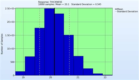 Robustness of Metal Forming — Welcome to LS-OPT Support Site...