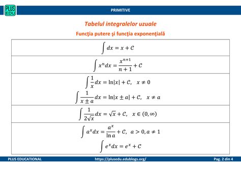 Primitive Maths 的图像结果