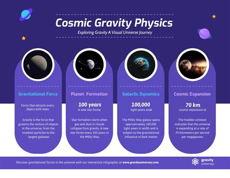 Image result for Gravity Physics