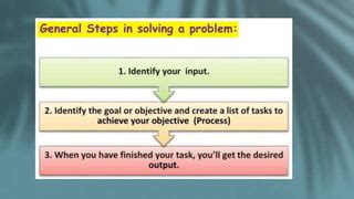 Computer Programming Techniques 的图像结果
