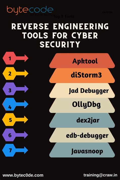 Image result for Reverse Engineering Tutorials