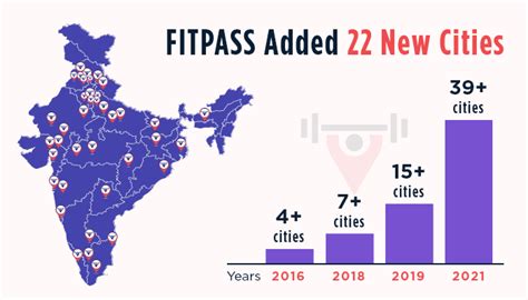 FITPASS 2021 Year In Review | FITPASS