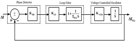 Modified Golden Jackal Optimization Assisted Adaptive Fuzzy PIDF ...
