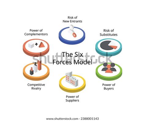 Image result for Six Forces Model