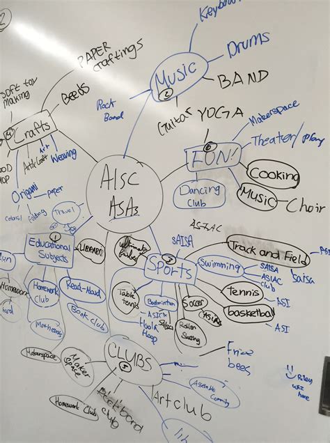 Thinking Mind Map 的图像结果