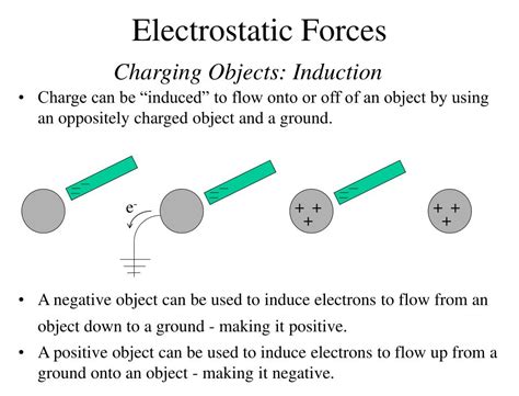 Electrostatic Forces 的图像结果