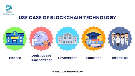 Blockchain Technology Examples 的图像结果