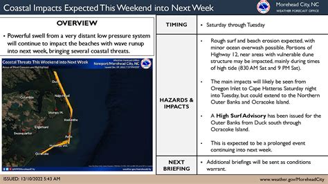 Distant low-pressure system to impact Outer Banks | Ocracoke Observer