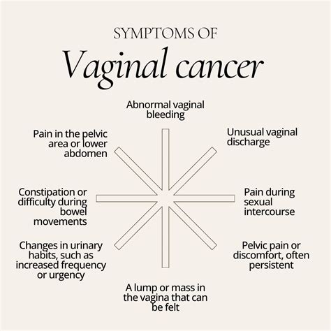 Vaginal Cancer: Causes, Risk Factors, Symptoms, Treatment