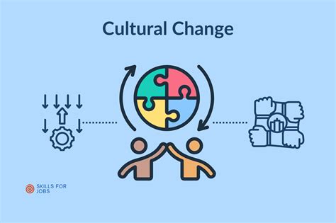 Cultural Change: Definition - Bedeutung - Beispiele