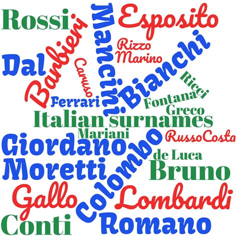 Italian Surnames - Common Last Names in Italian History - MyHeritage Wiki