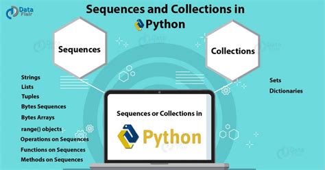 Image result for Python Sequential