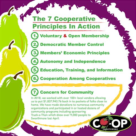 Co-operative Principles 的图像结果