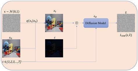 Multi-Feature Fusion Diffusion Post-Processing for Low-Light Image ...