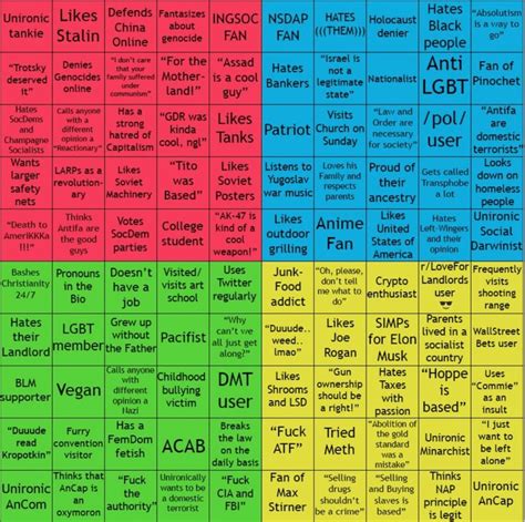 Political Chart Examples 的图像结果