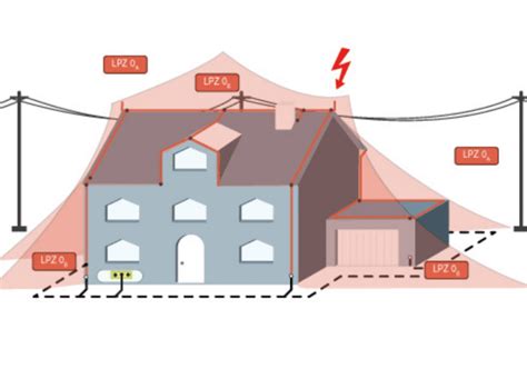 Image result for Lightning Protection Software Application