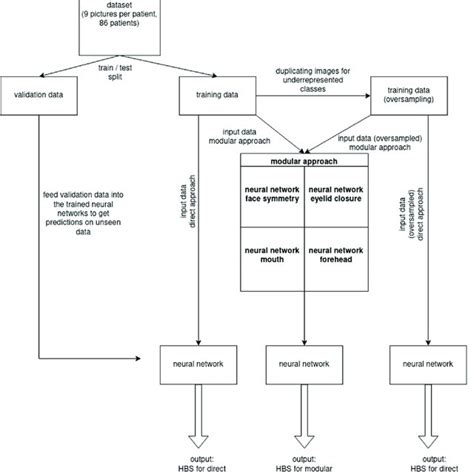 Image result for Pytorch Workflow Diagram