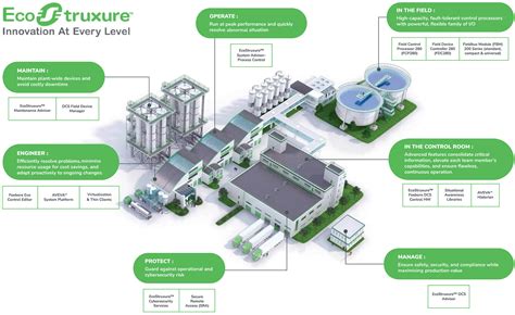 EcoStruxure™ Foxboro DCS: Automation in Malaysia | Foxboro