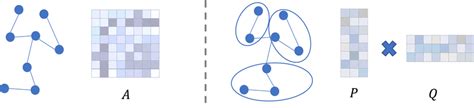 Image result for Adjacency Matrix of Disconnedted Graph