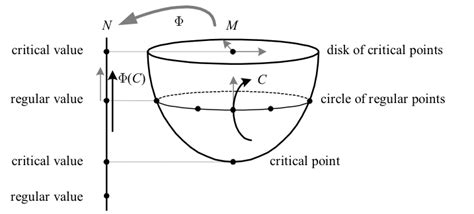 Image result for Critical Point Physics