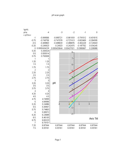 Image result for Ph Viewer