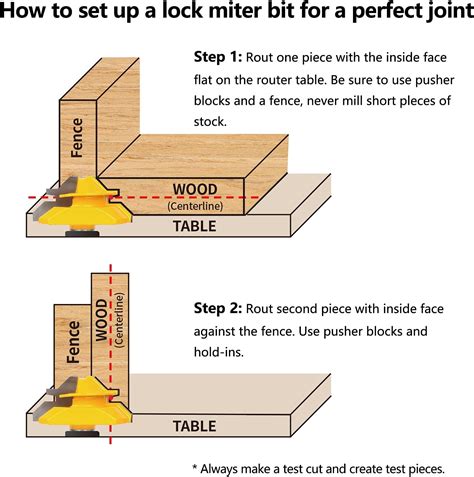 MNA 45 Degree Lock Miter Router Bit 3-Piece Set, for India | Ubuy