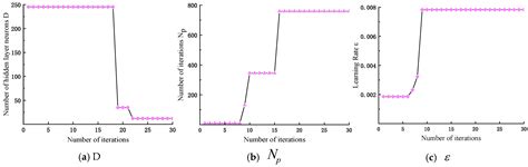 NIGWO-iCaps NN: A Method for the Fault Diagnosis of Fiber Optic ...