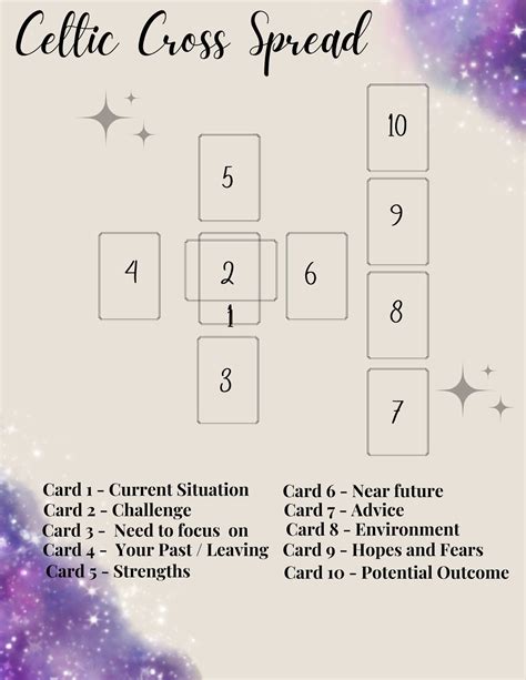 Celtic Cross Spread // Purple // Tarot Spread // Oracle Spread ...