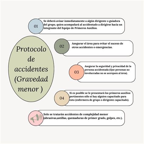Protocolos en caso de incidente