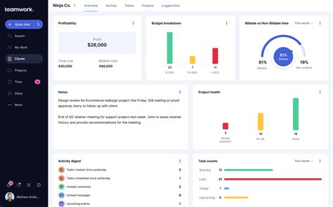 Image result for Teamwork ClientView Dashboard