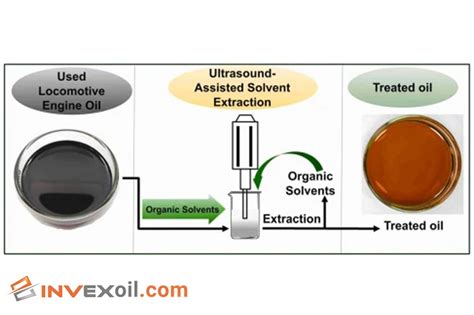 Image result for Engine Oil Extraction